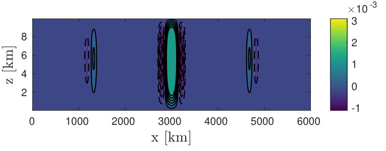 Figure 24