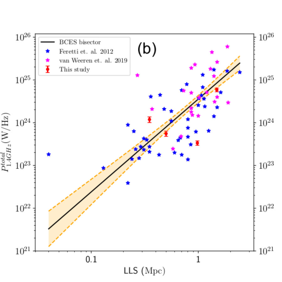Figure 13