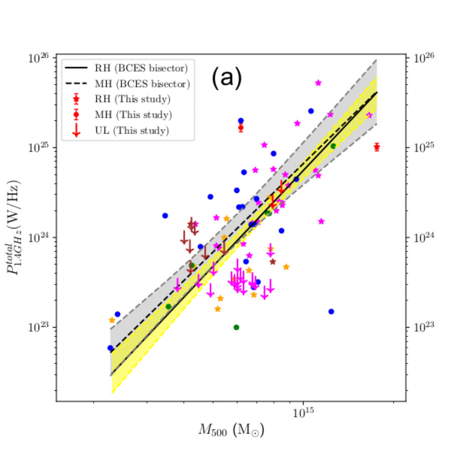 Figure 14