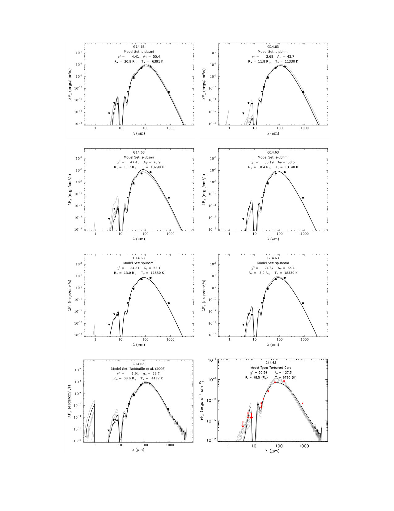 Figure 20