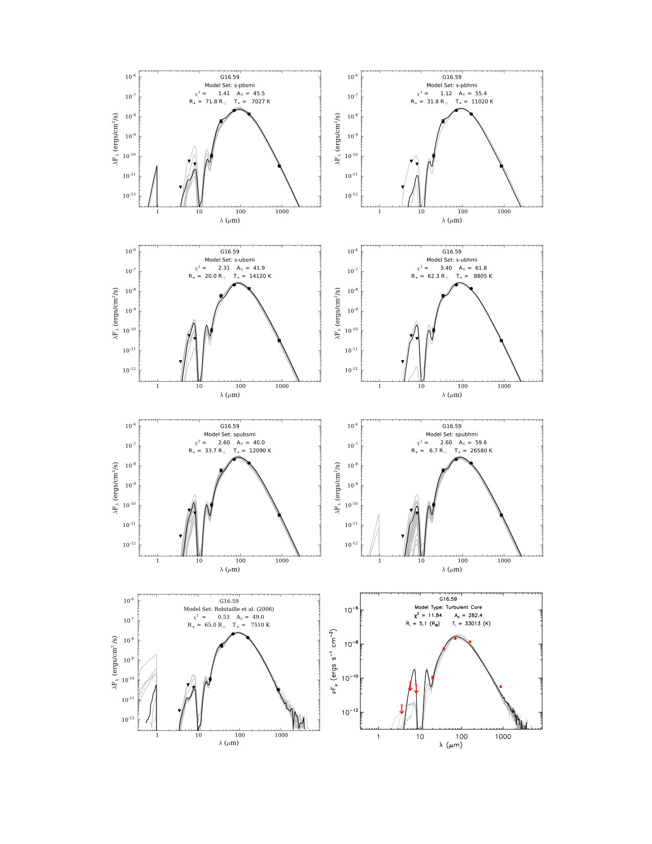Figure 22