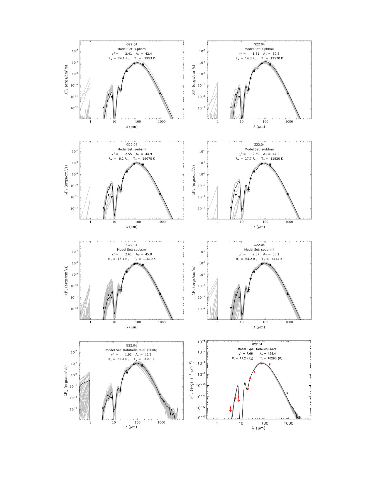 Figure 28