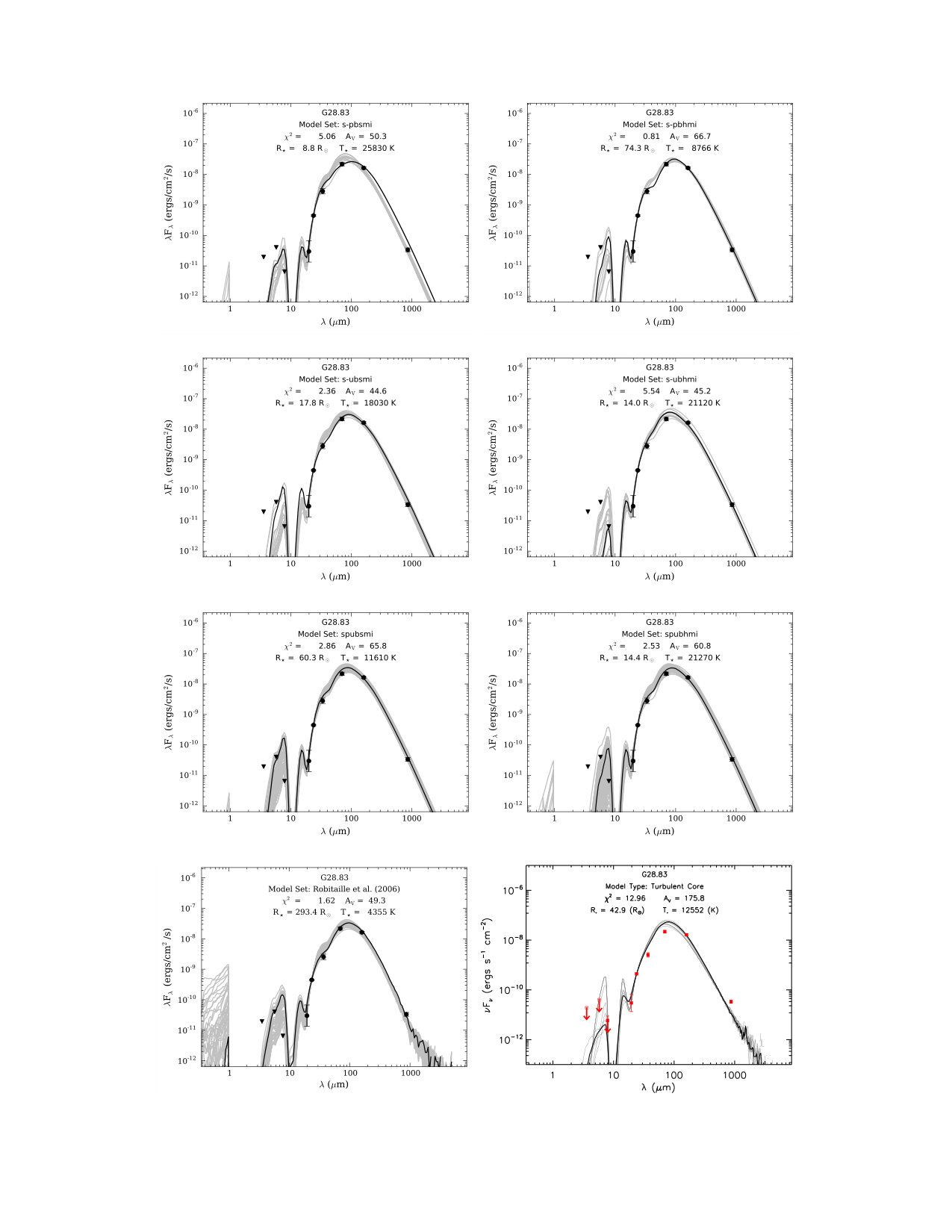 Figure 30