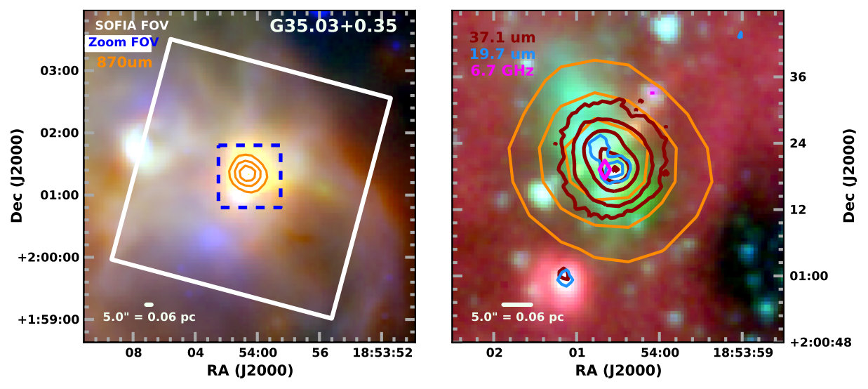 Figure 31