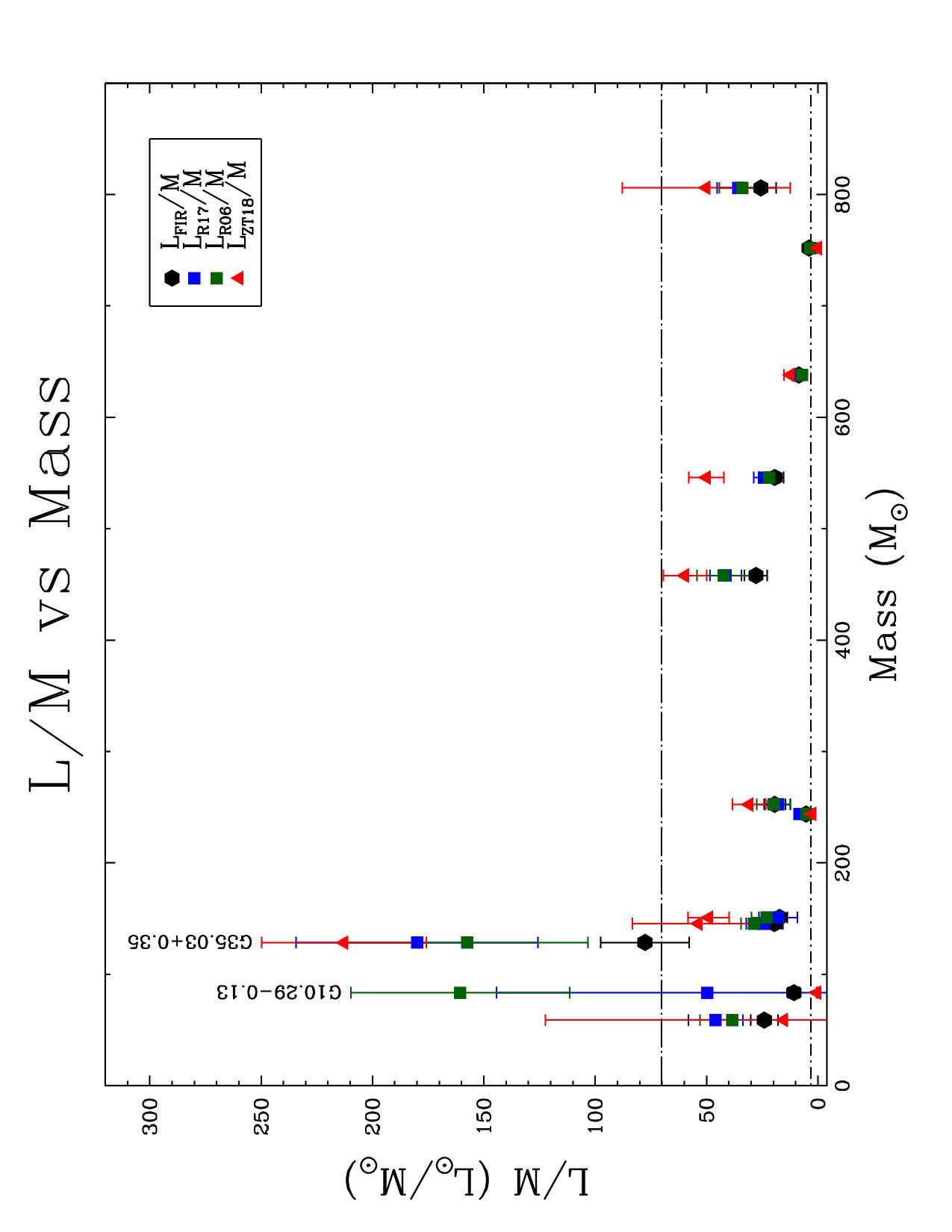 Figure 33
