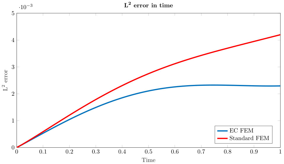 Figure 0