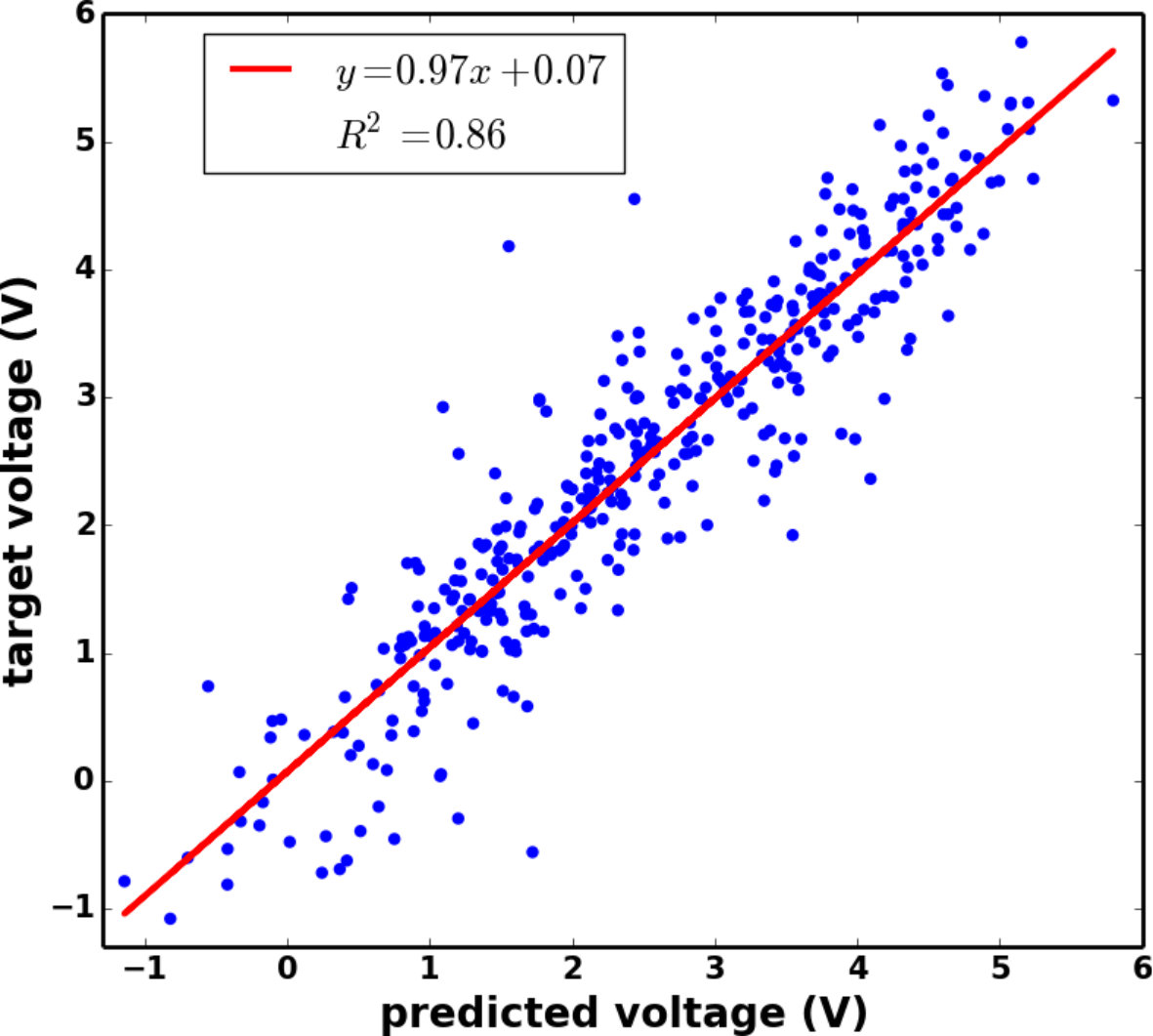 Figure 9