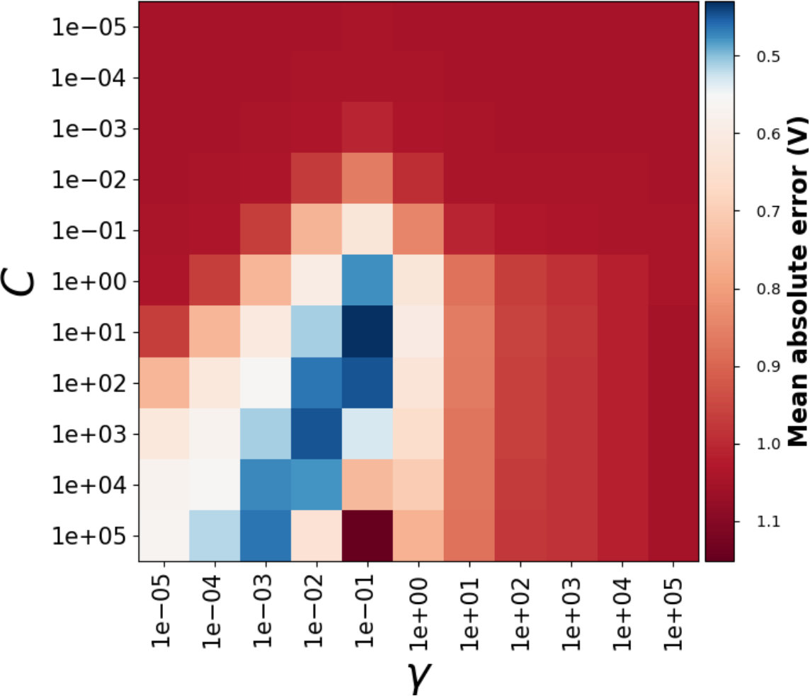 Figure 13