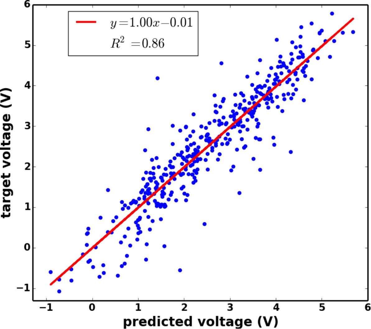 Figure 14