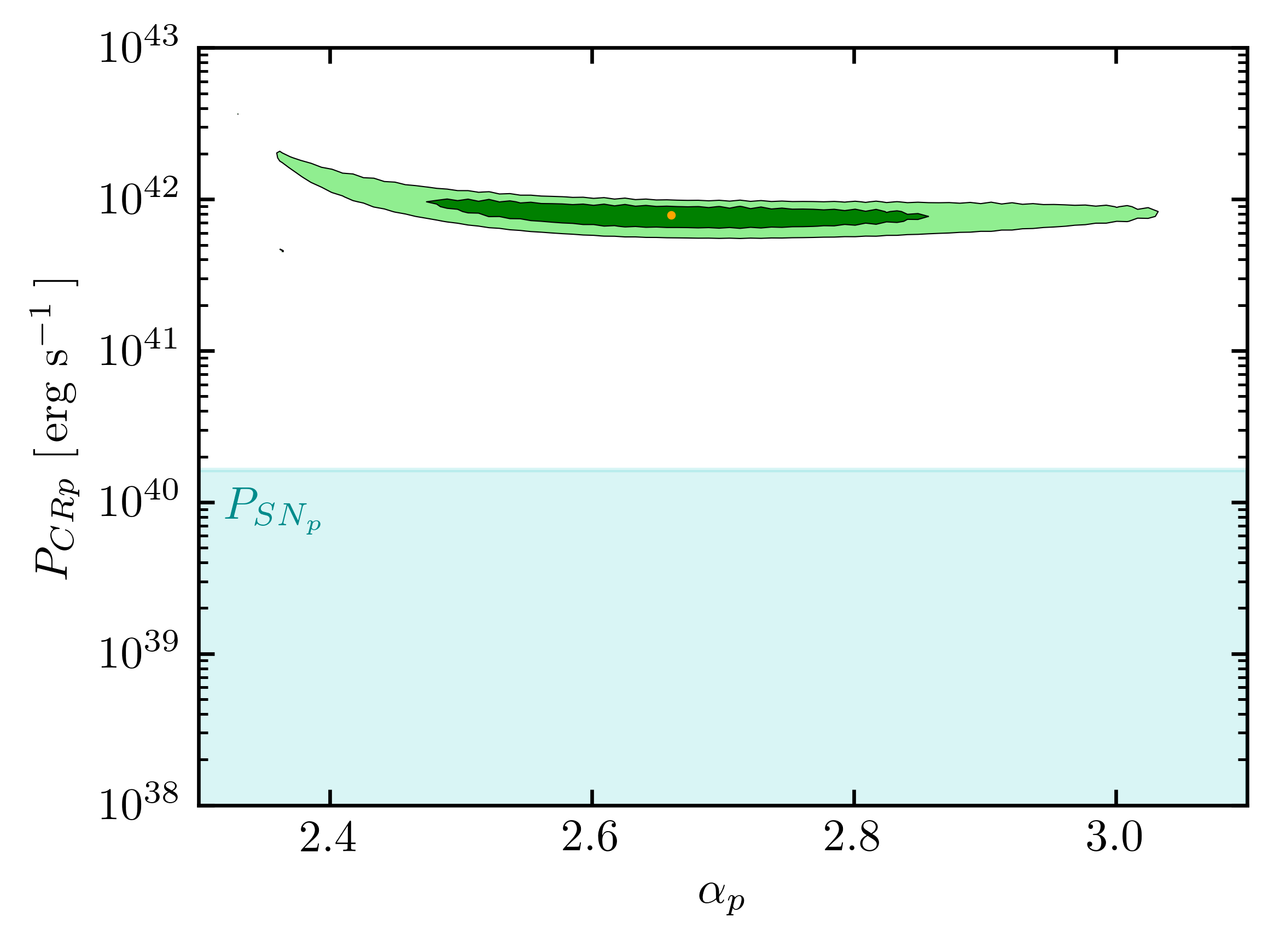 Figure 8