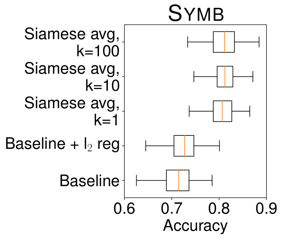 Figure 19