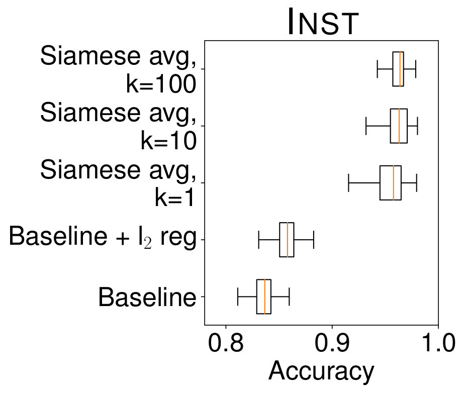 Figure 20