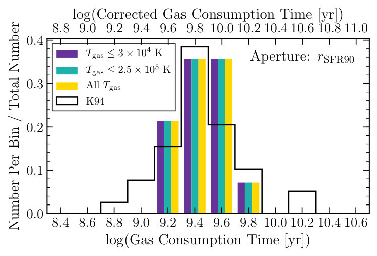 Figure 9
