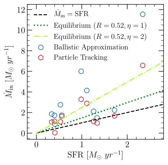 Figure 13