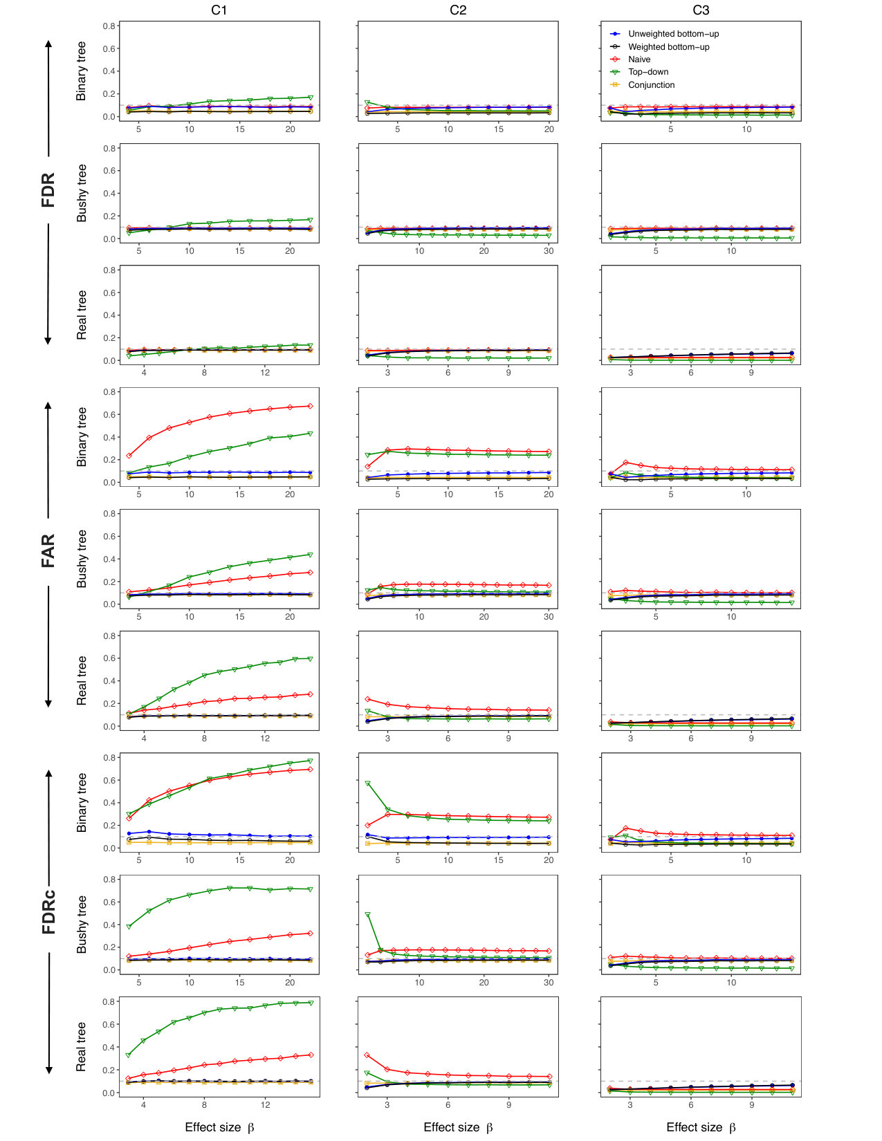 Figure 14