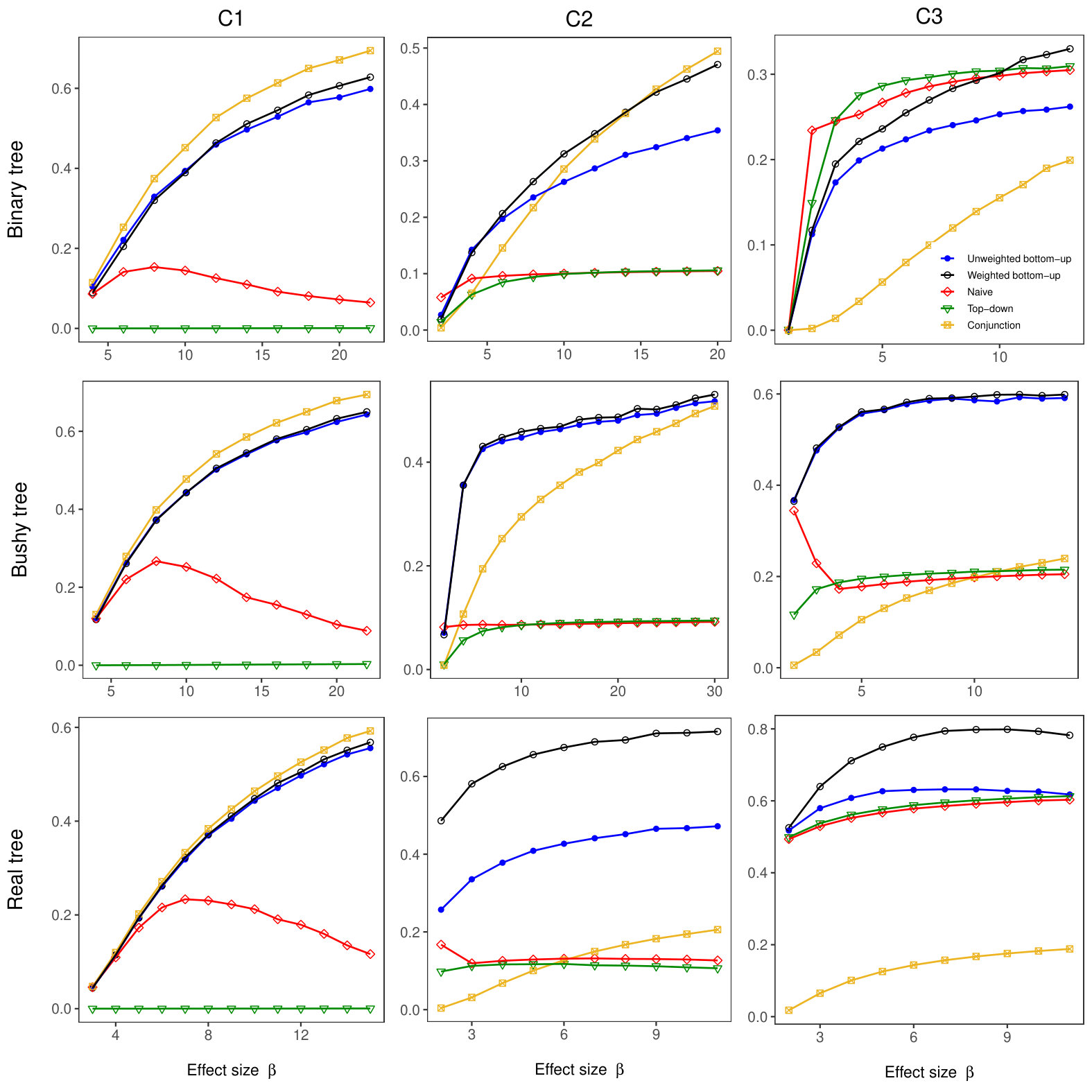 Figure 15