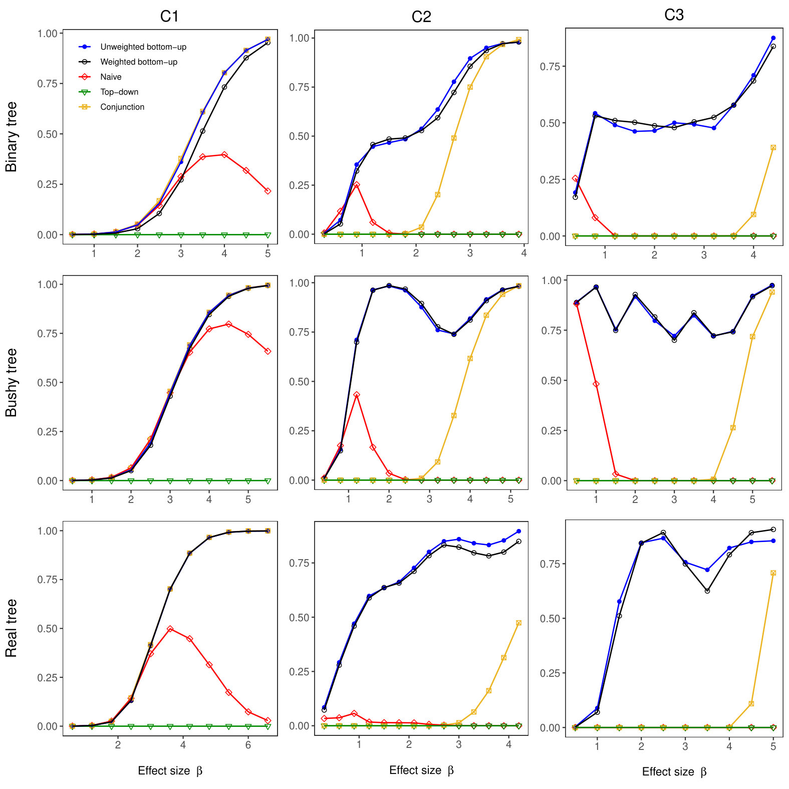 Figure 16