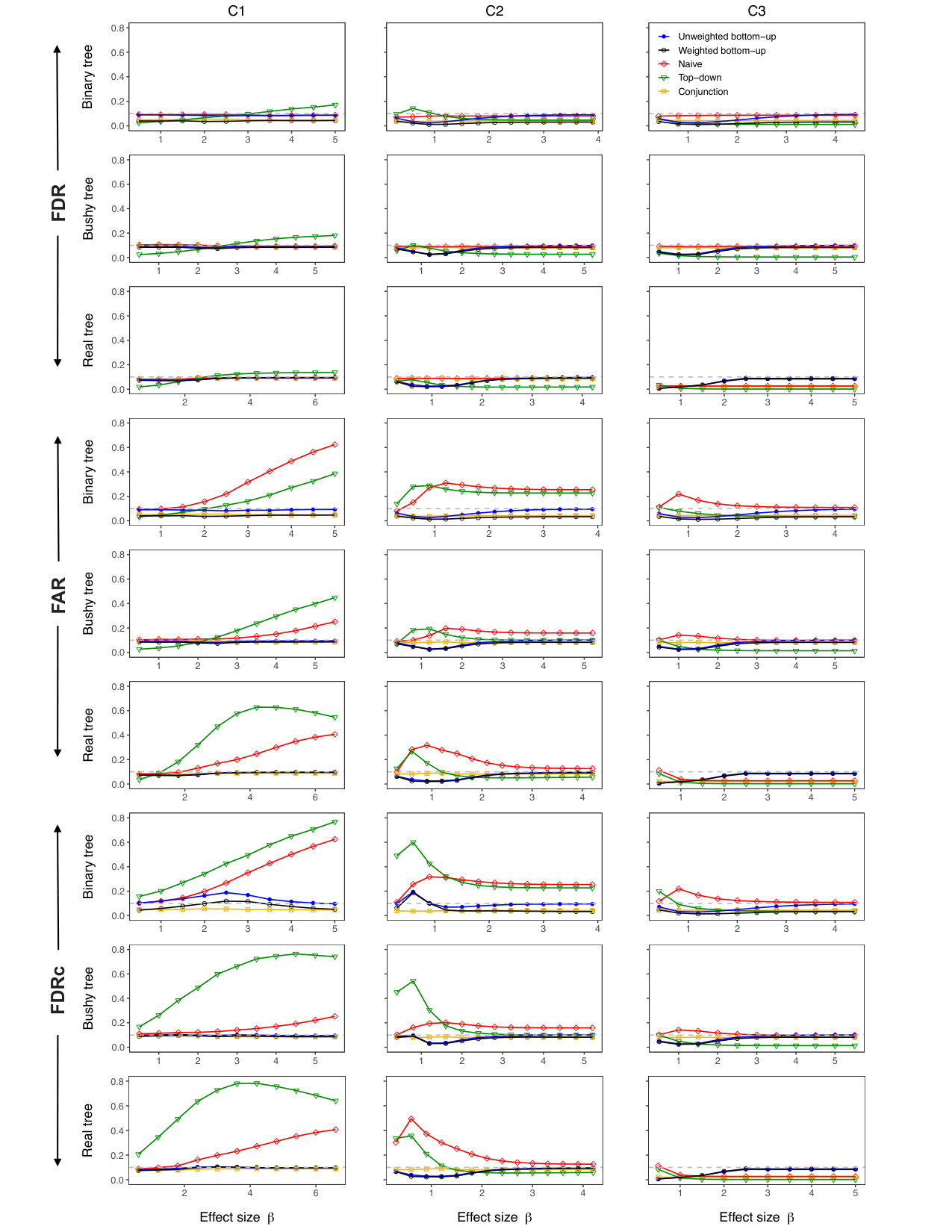 Figure 17