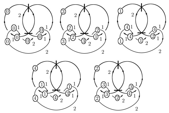 Figure 8