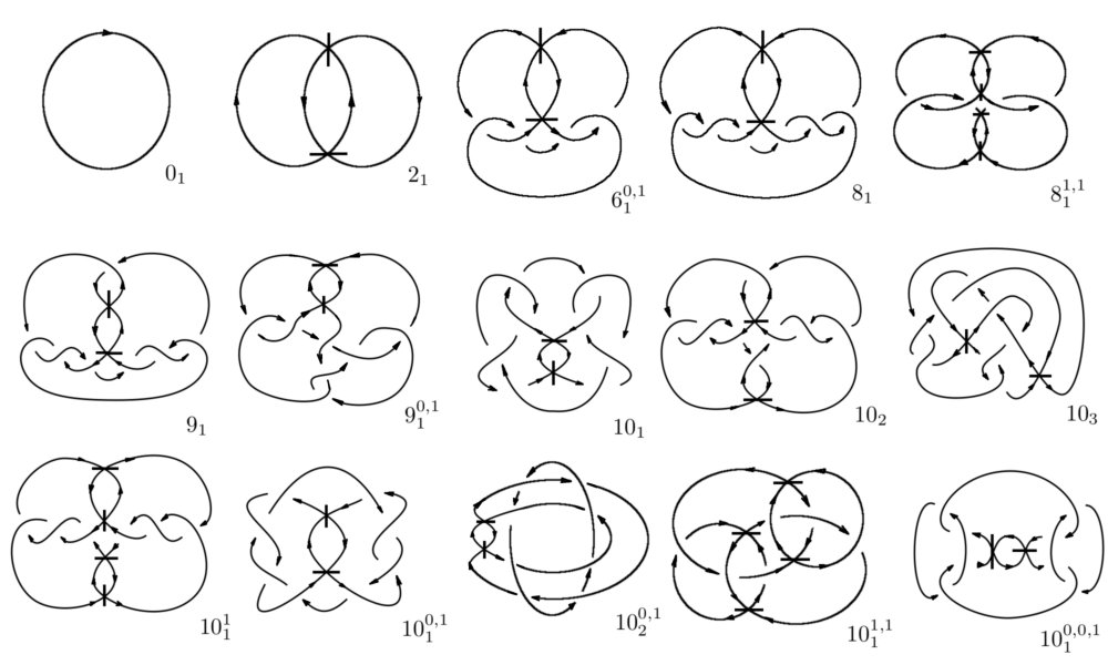 Figure 10