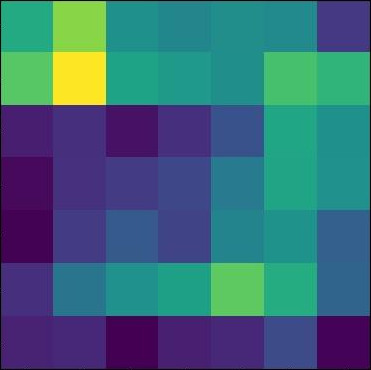Figure 20