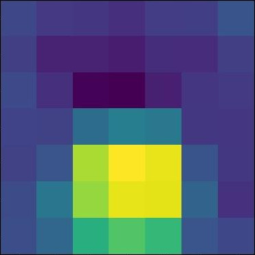 Figure 21