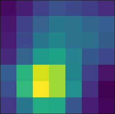 Figure 22