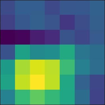 Figure 23