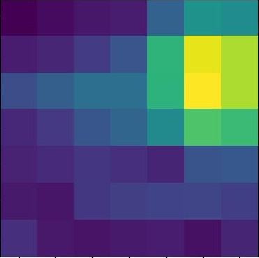 Figure 25