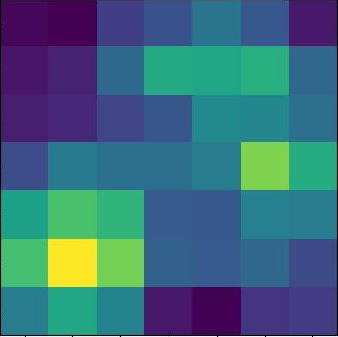 Figure 28