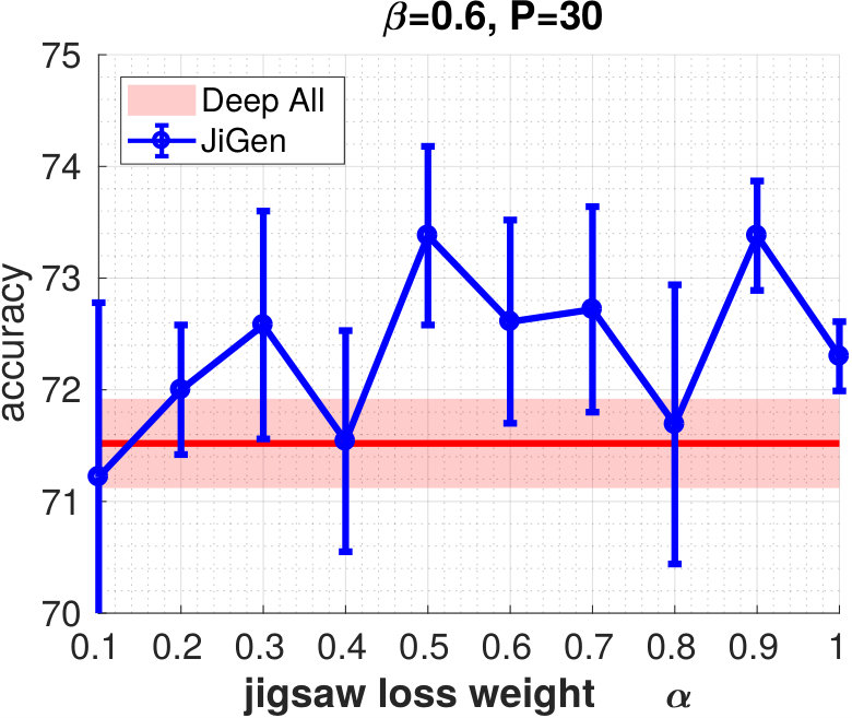 Figure 36