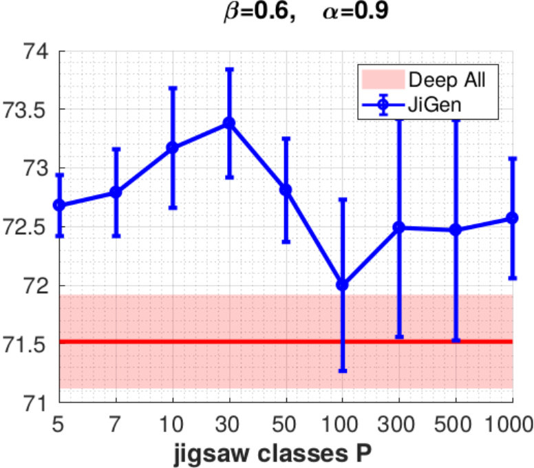 Figure 38