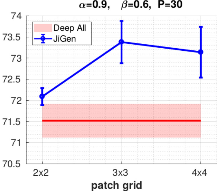 Figure 39