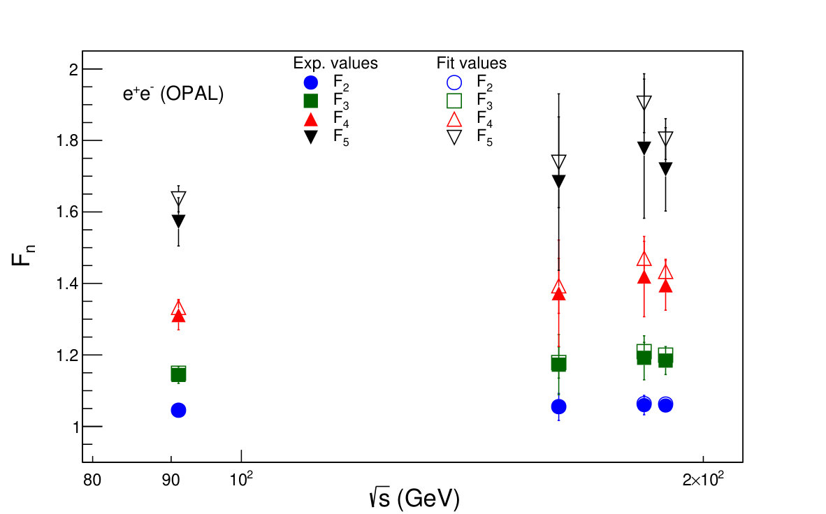 Figure 13