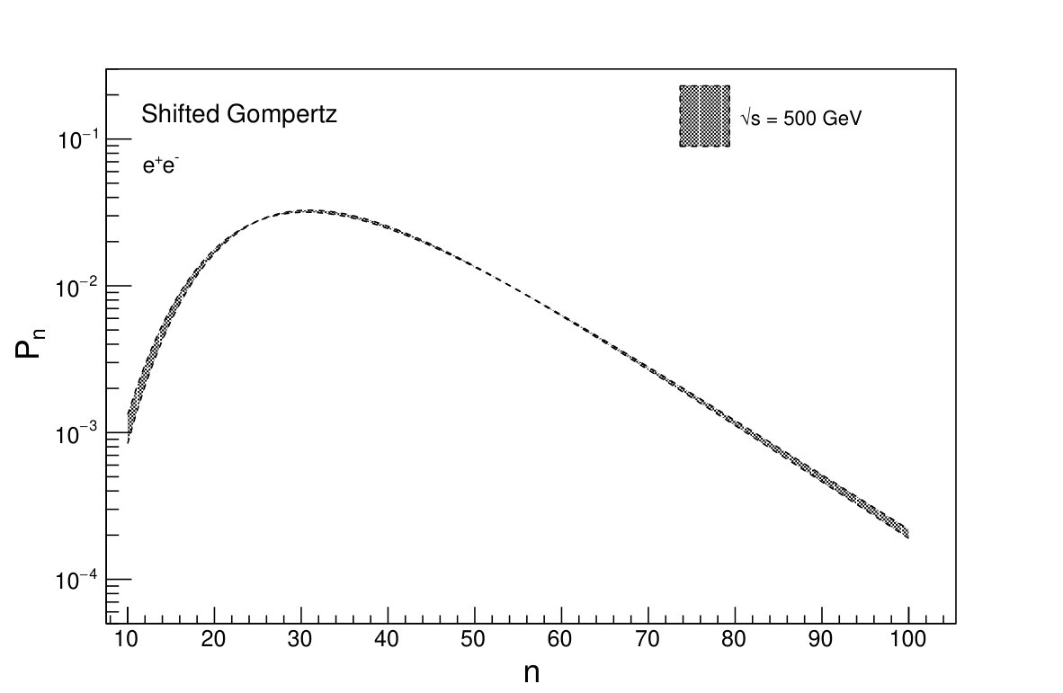 Figure 15