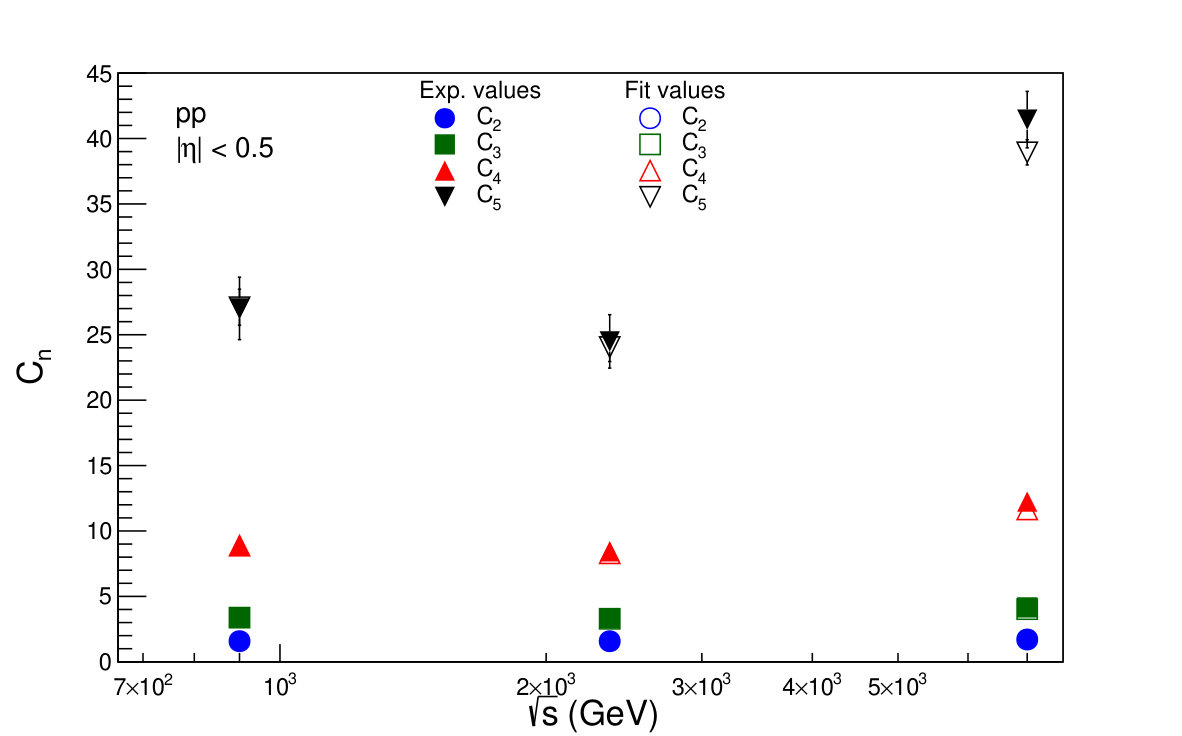 Figure 16