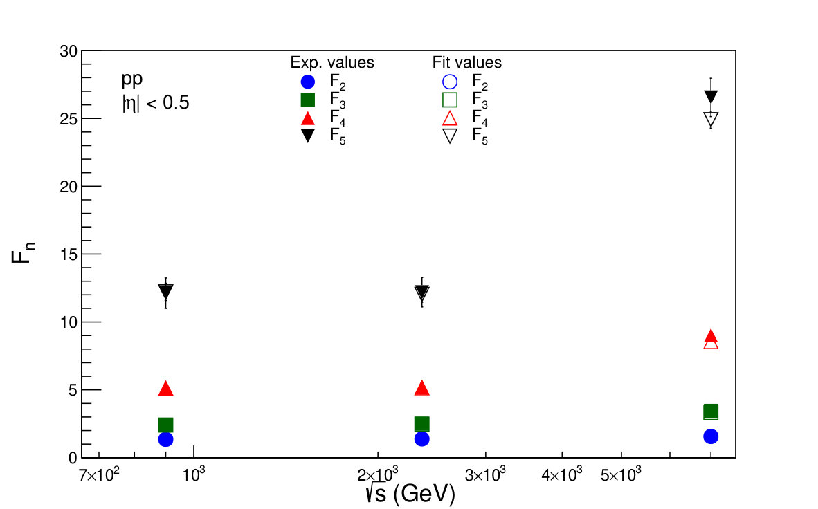 Figure 17