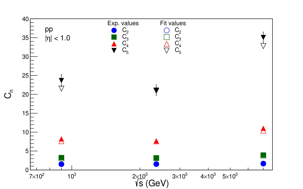 Figure 18