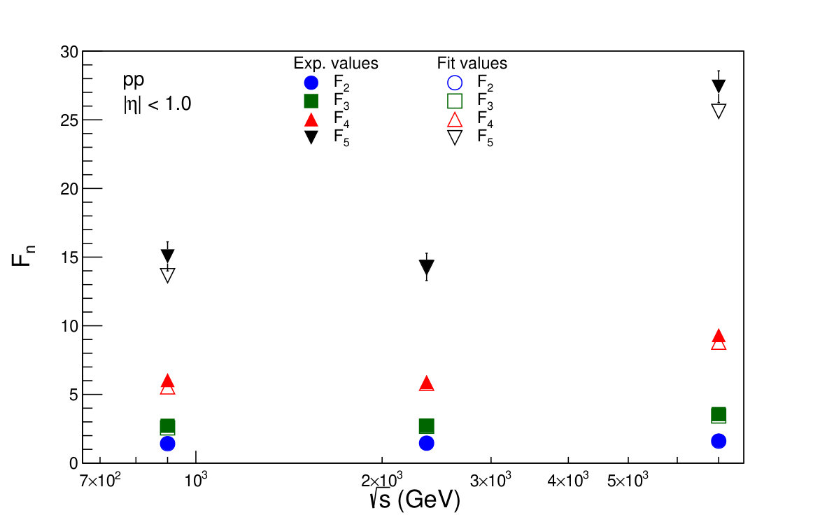 Figure 19