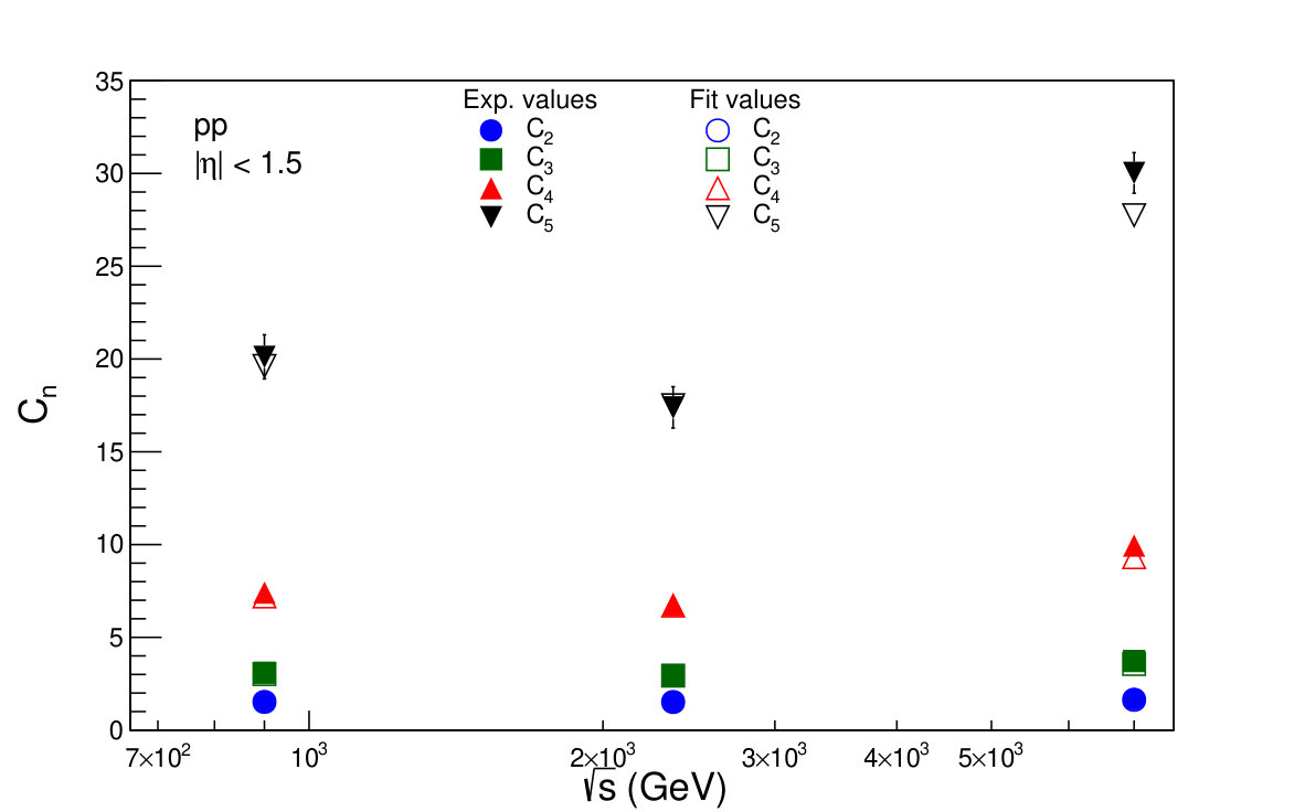 Figure 20