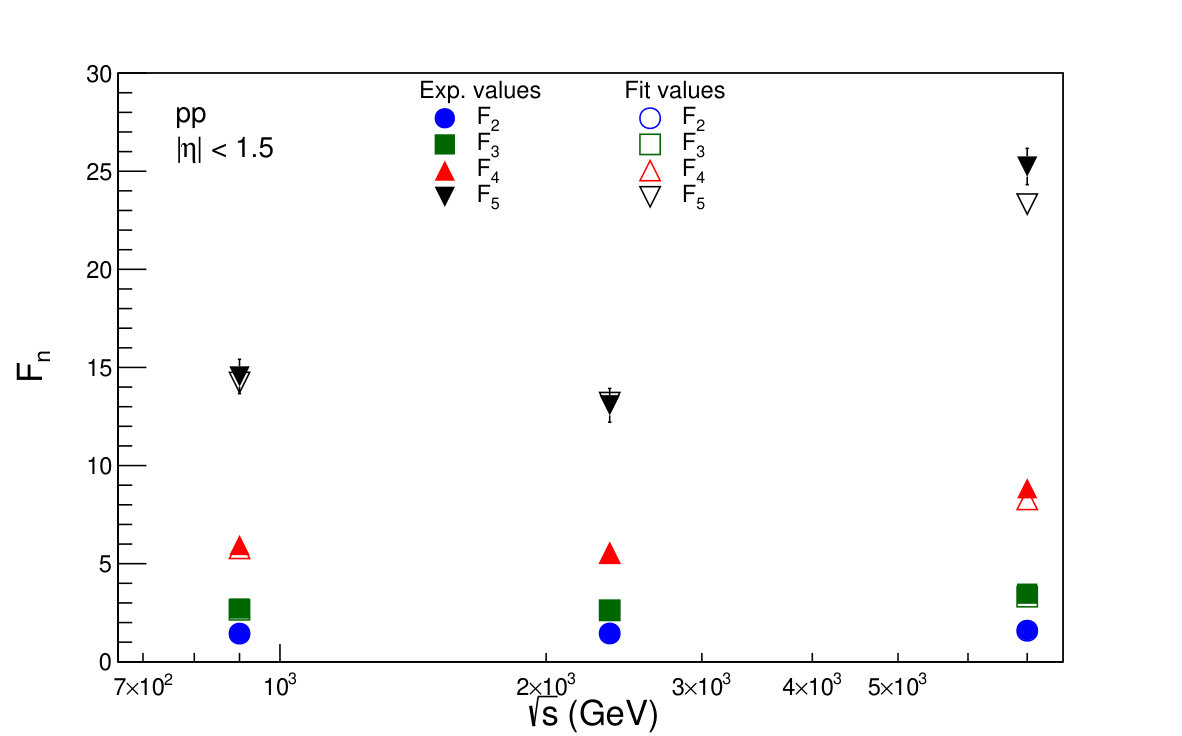 Figure 21