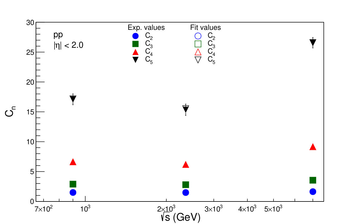 Figure 22