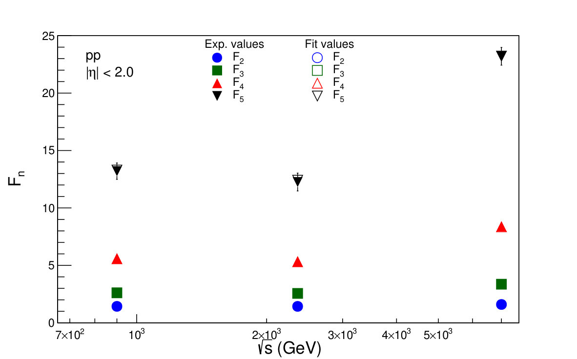 Figure 23