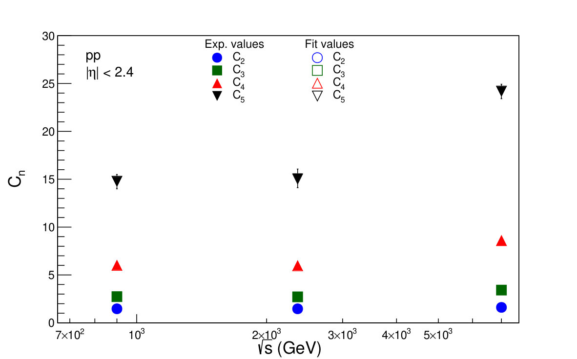 Figure 24