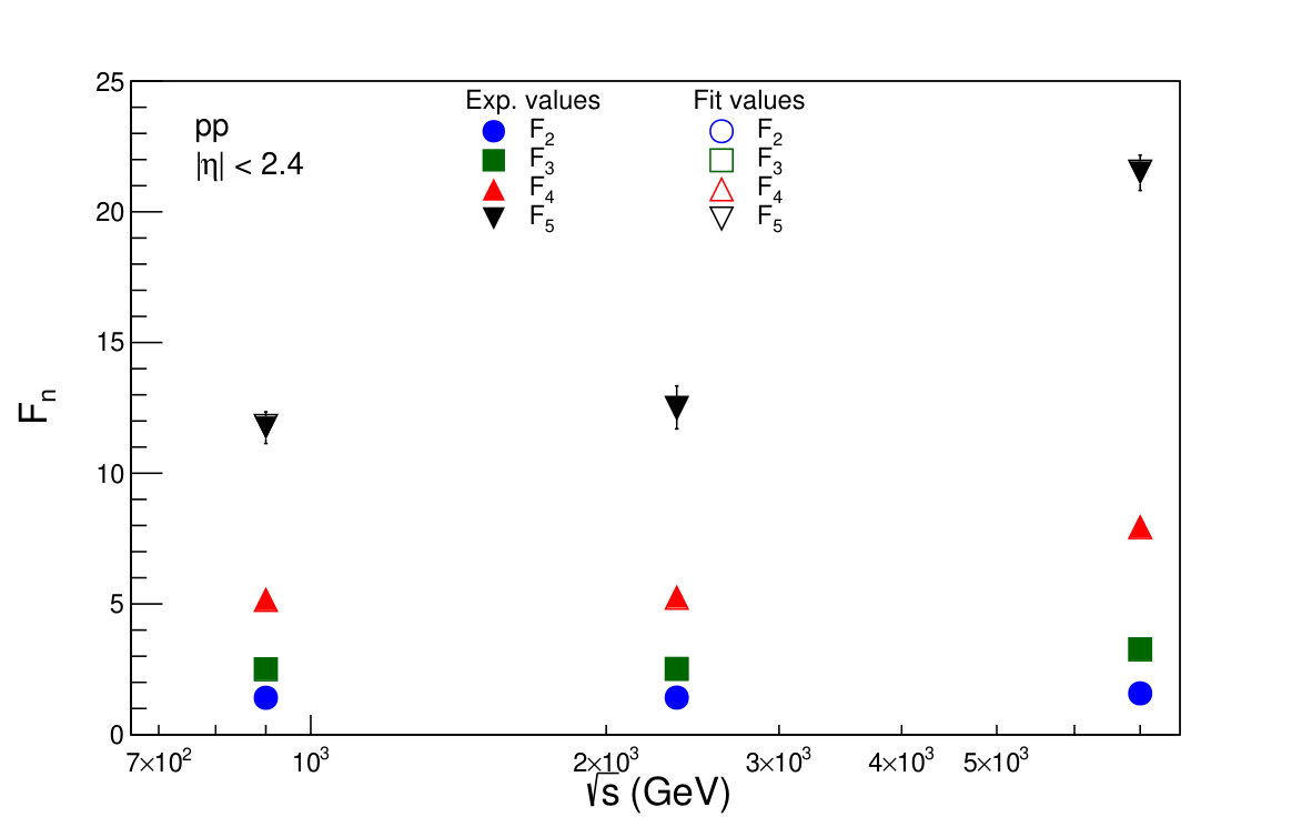 Figure 25