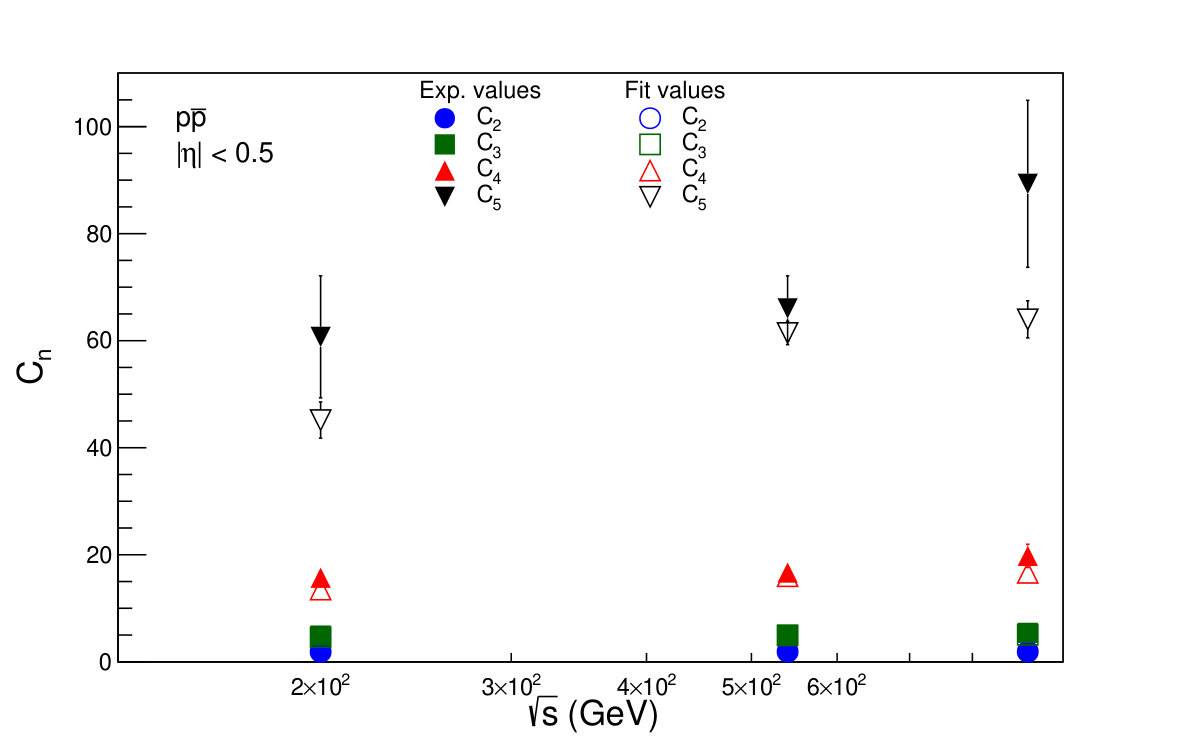 Figure 26