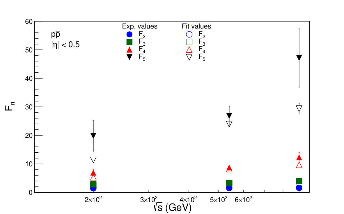 Figure 27