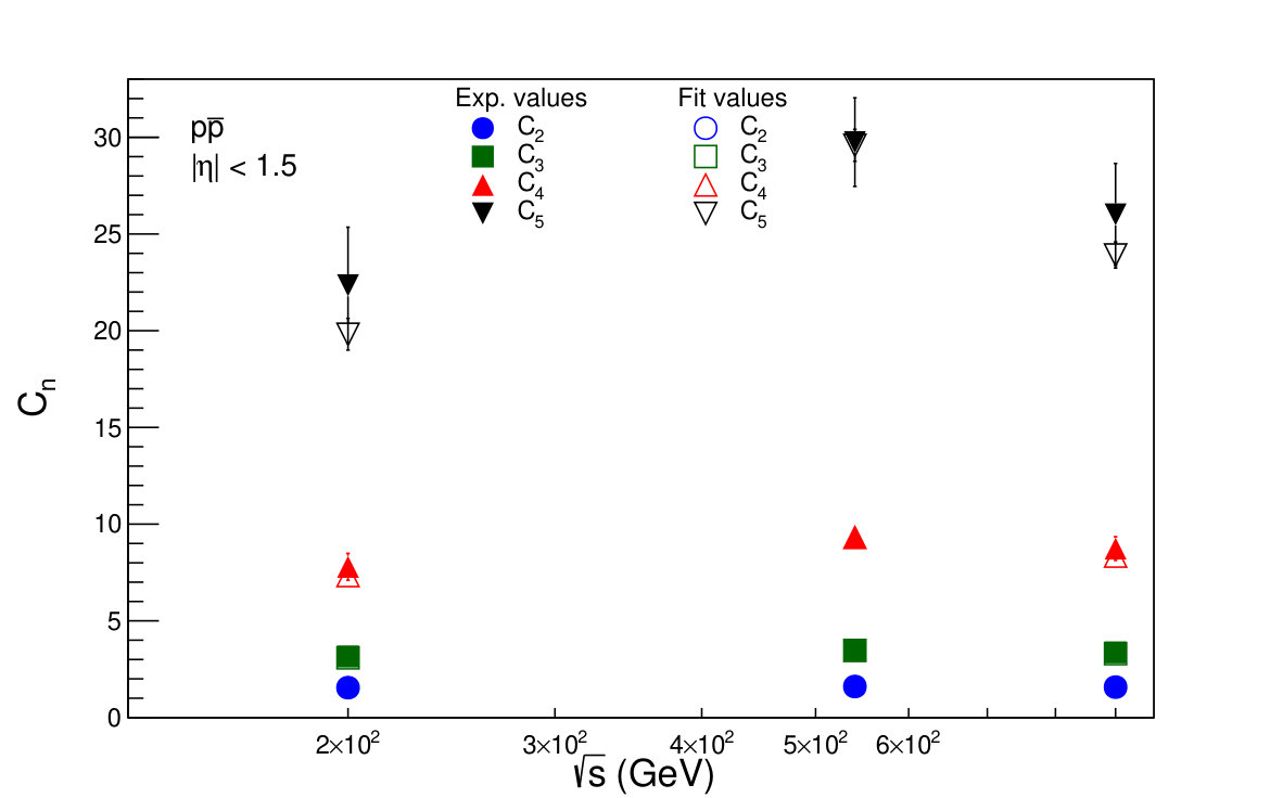Figure 28