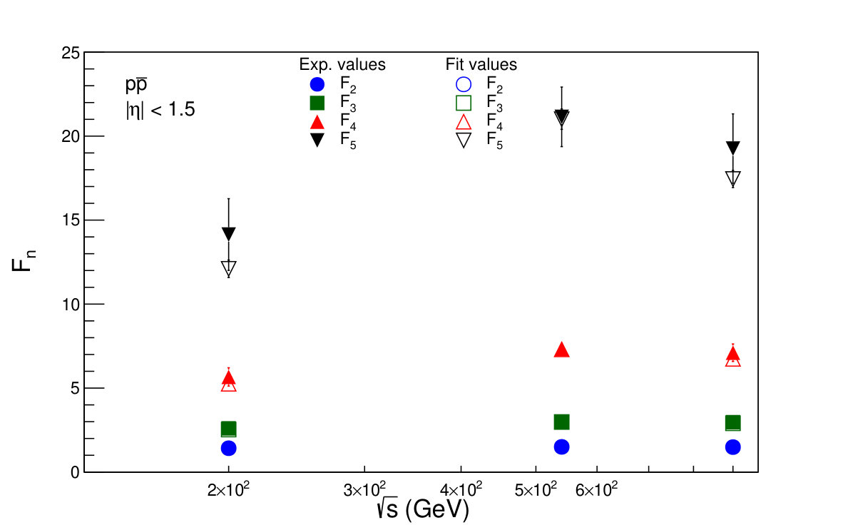 Figure 29