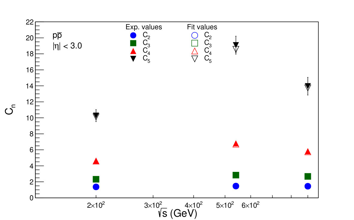 Figure 30